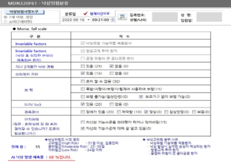 한림대의료원, 국내 최초 낙상·욕창 실시간 예측 AI 모델 개발
