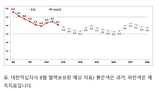 (표제공=대한적십자사)
