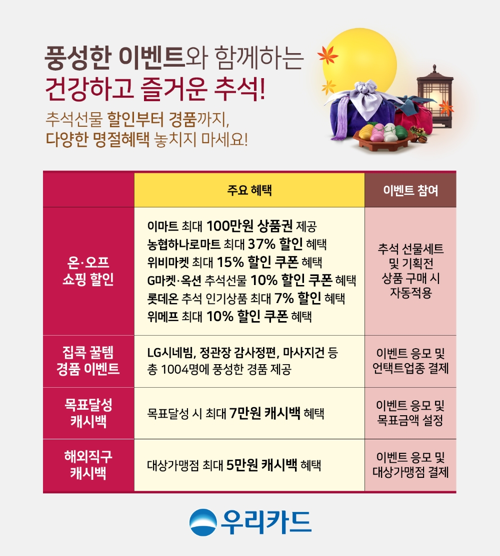 우리카드, 추석맞이 풍성한 이벤트 진행