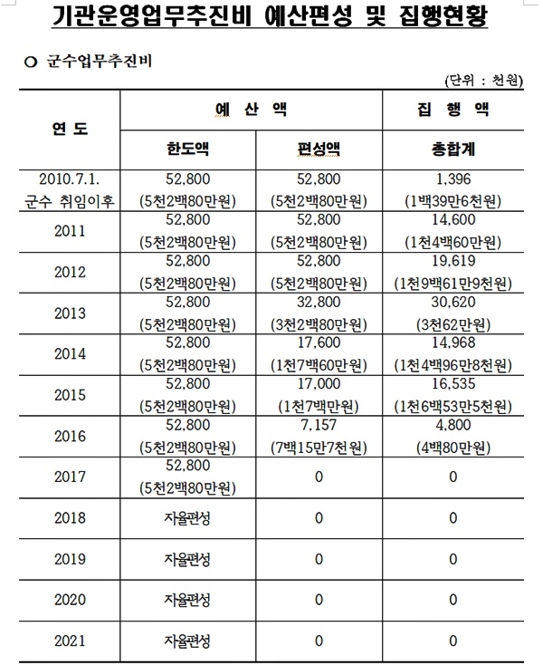 (제공=부산기장군)
