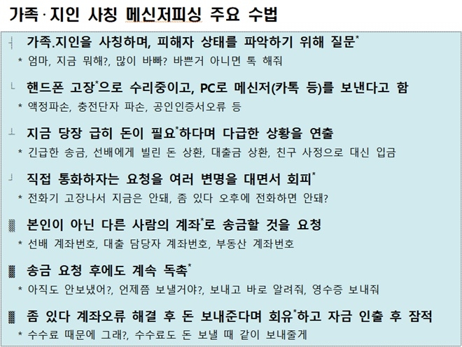 가족·지인 사칭 메신저 피싱 주요수법. (제공=대구경찰청)