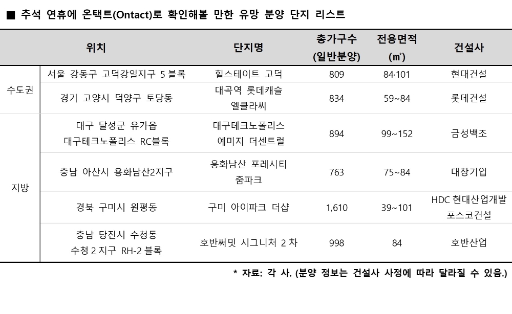 온택트(Ontact)로 내고향 부동산 슬쩍 둘러볼까