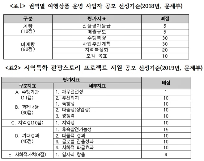 (제공=이상헌의원실)