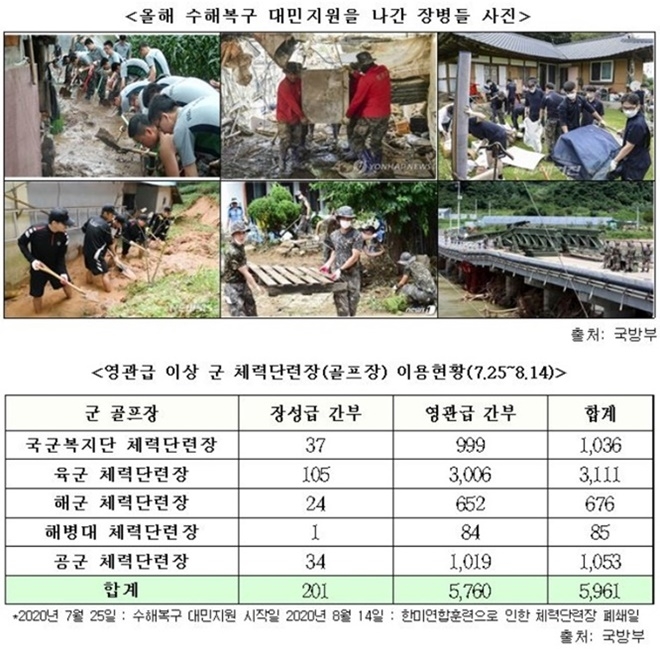 영관급 이상 군 체력단련장(골프장)이용현황.(제공=하태경의원실)