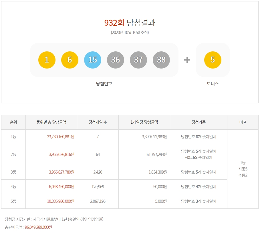 사진=동행복권 캡처