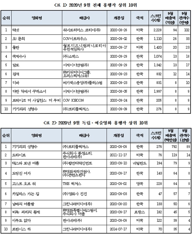 (제공=영화진흥위원회)