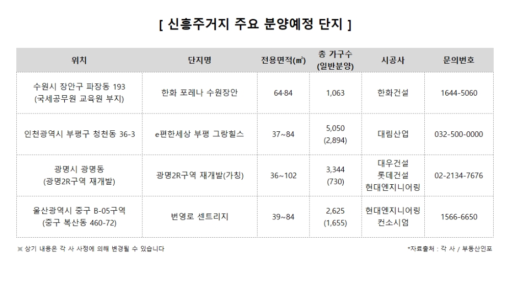 구도심, ‘신흥주거지’로 급부상…분양시장 ‘블루칩’