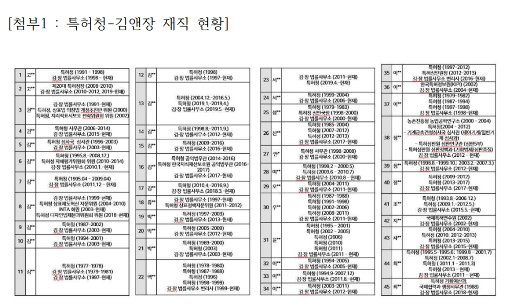 자료=조정훈 의원실