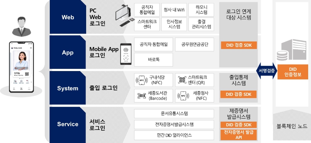 라온시큐어, 행안부 모바일 공무원증 연내 구축한다