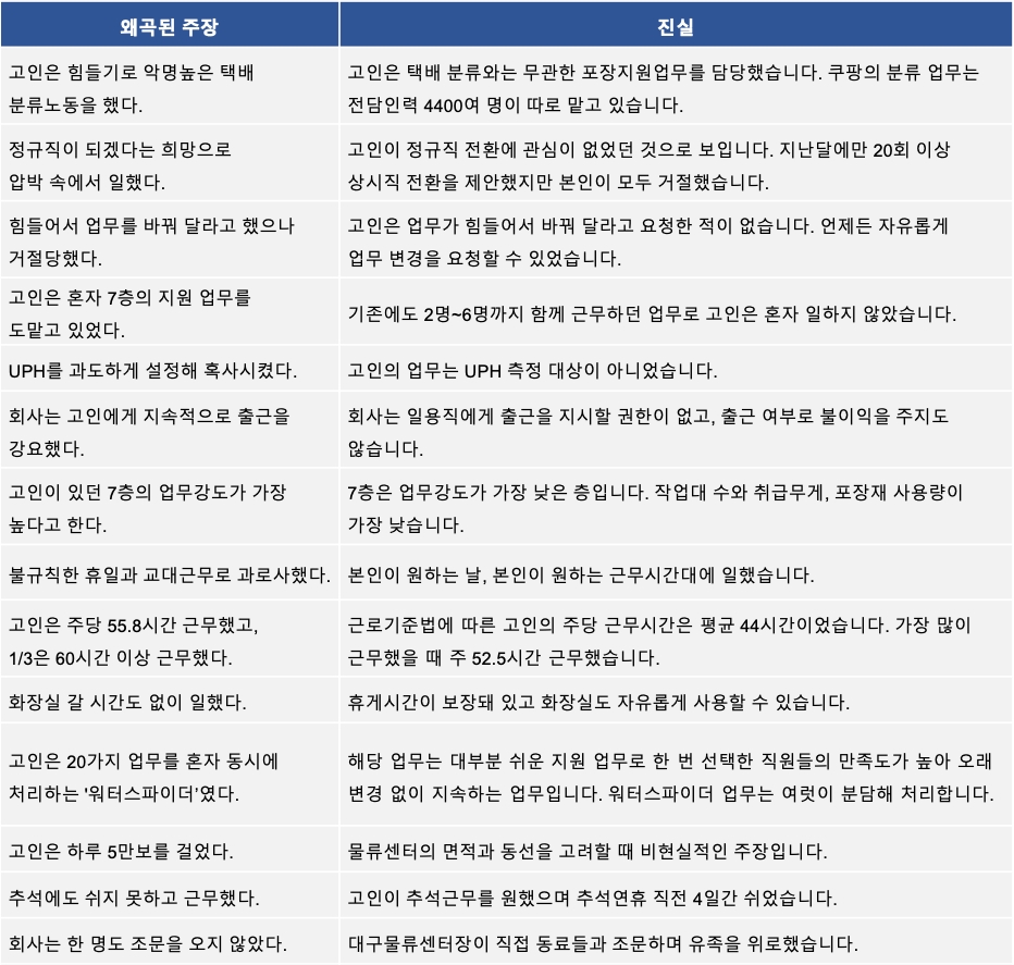 쿠팡, “대구물류센터 단기직 사원 사망과 관련 허위사실 유포를 중단하라” 호소