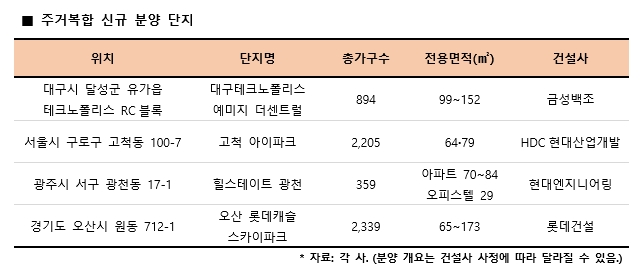 클래스가 남다른 ‘주거복합단지’…아파트-상가 모두 ‘윈윈’