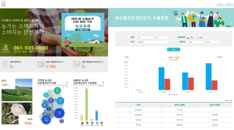 aT, 수출농가지원플랫폼 ‘농집’ 이용자편의 위해 새단장