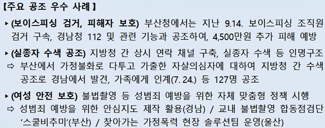 주요 공조 우수사례.