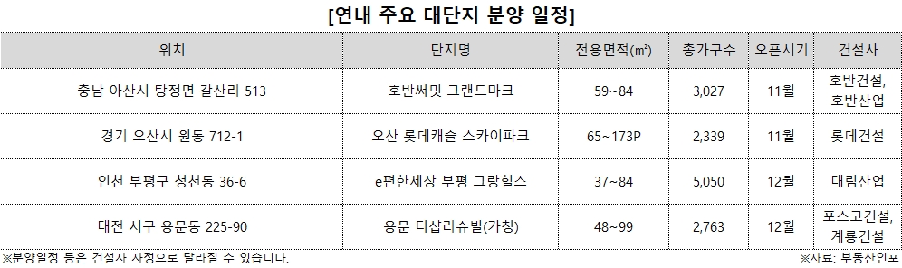 2000가구 이상 대단지, 올해 59만명 청약…10년간 최다