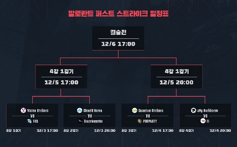 라이엇 게임즈, 발로란트 퍼스트 스트라이크 본선 진행안 발표