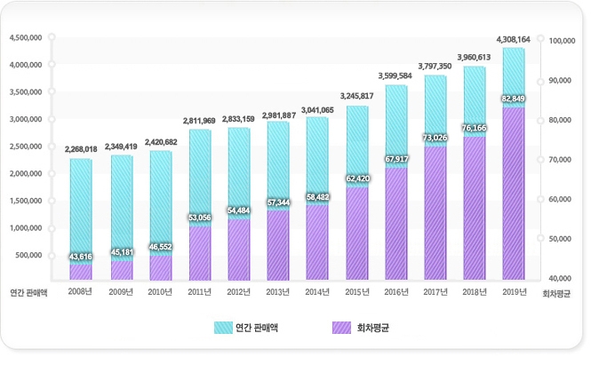 사진출처=복권위원회 캡처