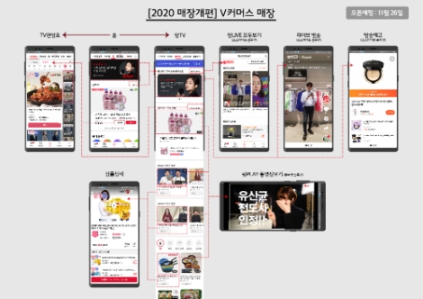 홈앤쇼핑, 라이브 커머스 시작...MZ세대 공략 기대