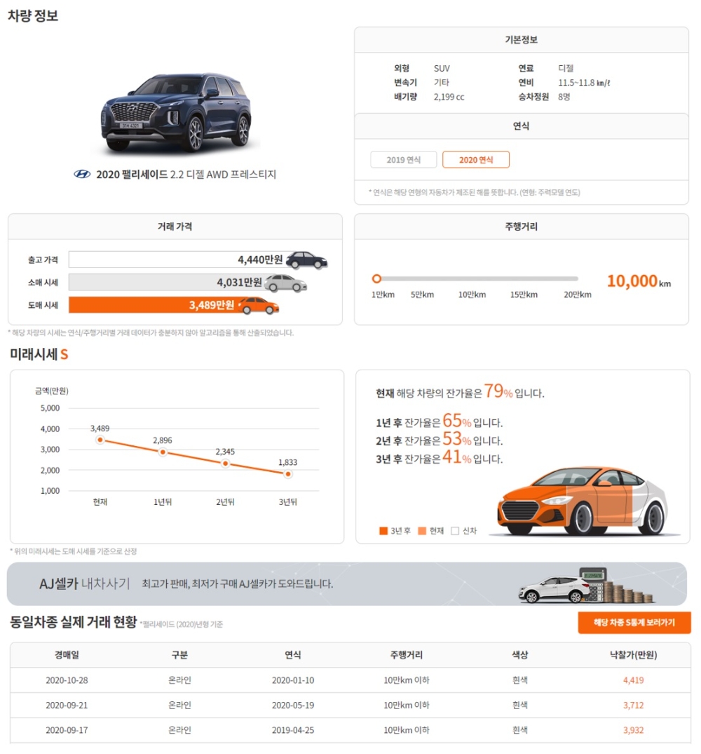 AJ셀카 ‘내차 시세 조회’ 페이지