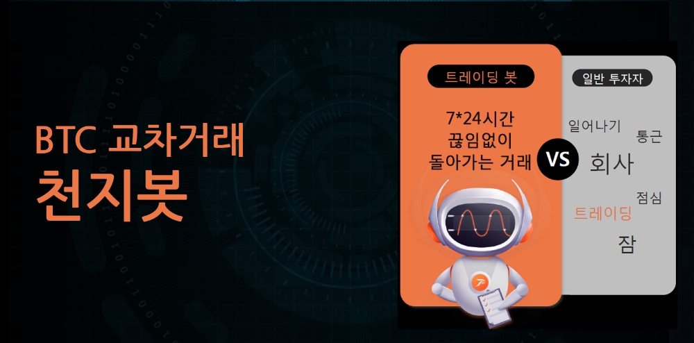 파이넥스 거래소, 비트코인 패닉바잉·패닉셀 막는 ‘천지봇’ 출시