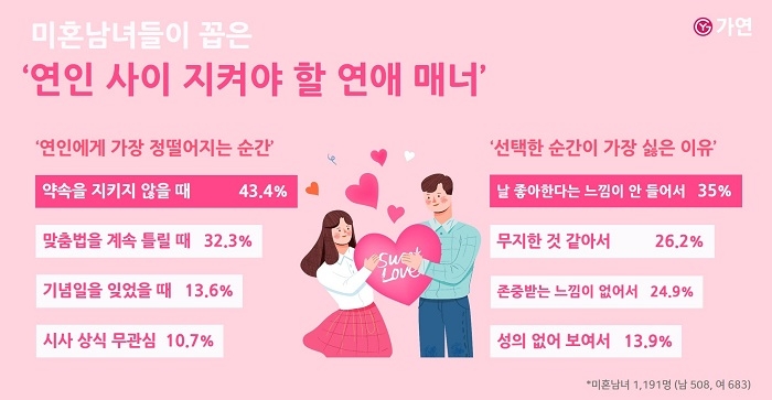 자료=가연결혼정보