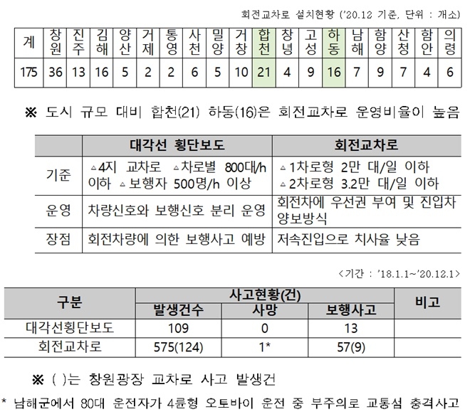 (제공=경남경찰청)