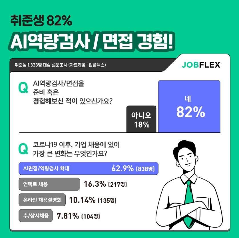 사진=마이다스인