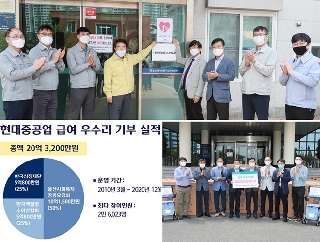 1%나눔 진지방 개소(20년 5월)/실버카 기부(20년 6월)/현대중공업 급여 우수리 기부실적 그래픽.(제공=현대중공업)