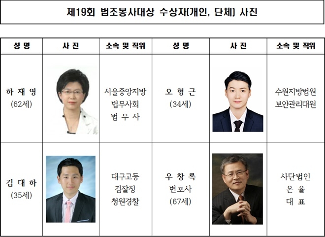 제19회 법조봉사대상 수상자(개인, 단체).(제공=법무부)