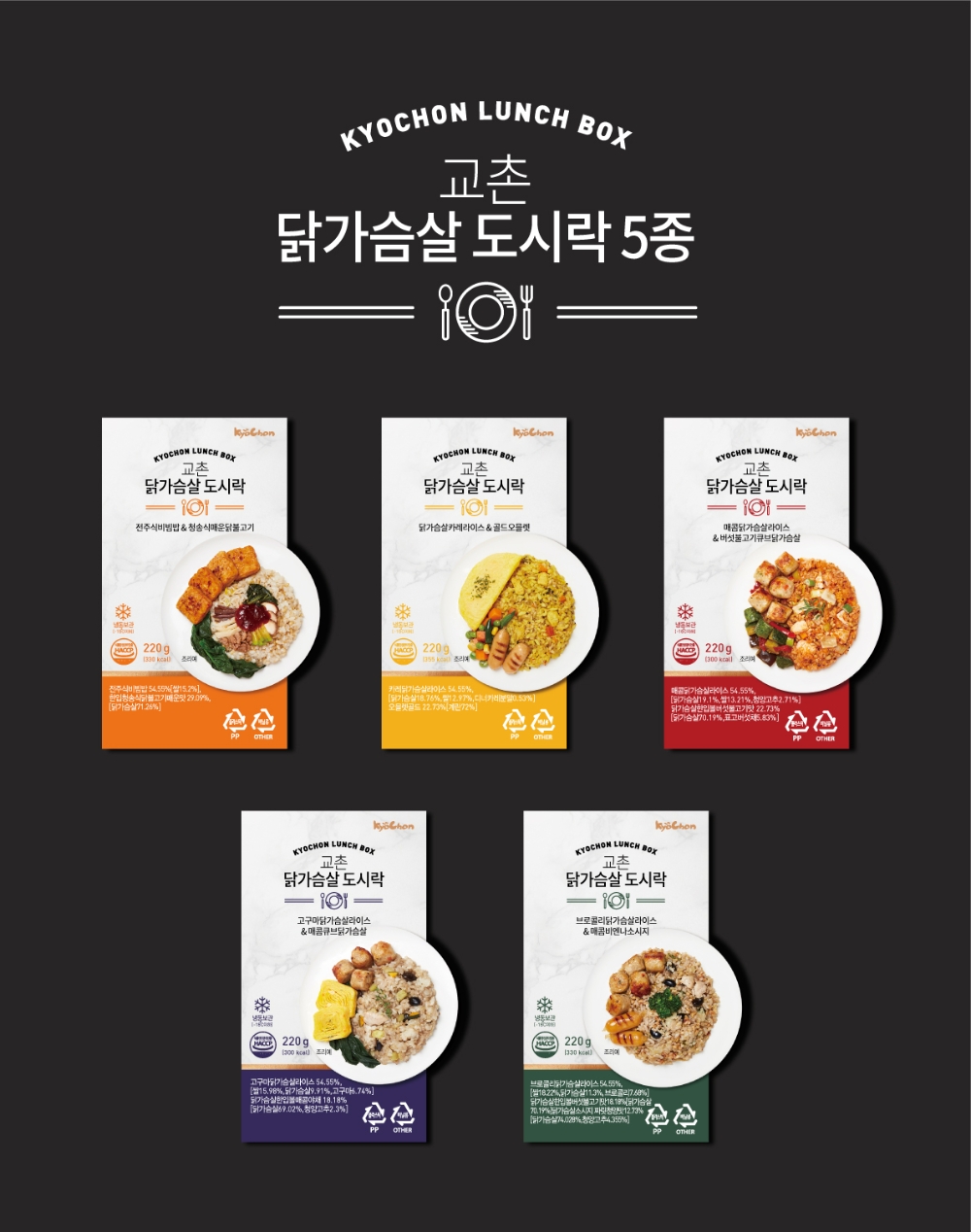 ‘교촌 닭가슴살 도시락’ 5종 선봬