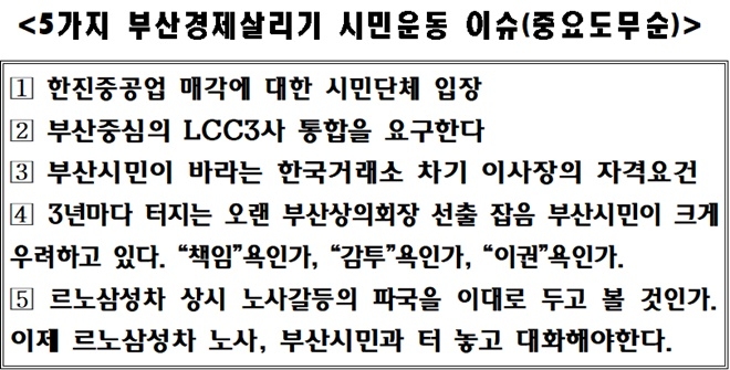 5가지 부산경제살리기 시민운동 이슈(중요도 무순)