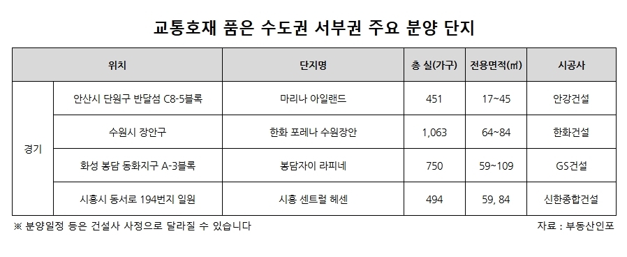 ‘교통길=돈길’…그물 교통망에 경기 서부권 부동산 ‘들썩’