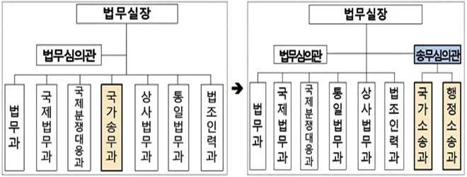 (제공=법무부)