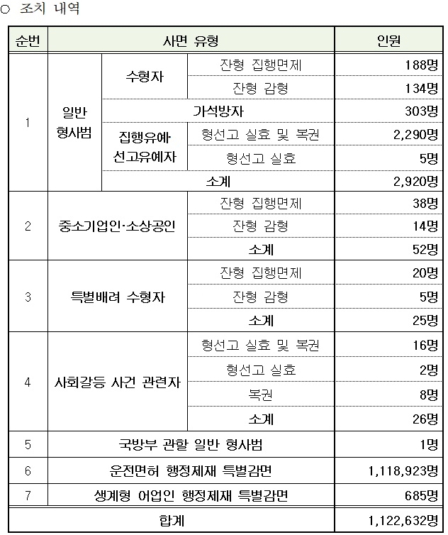 (제공=법무부)
