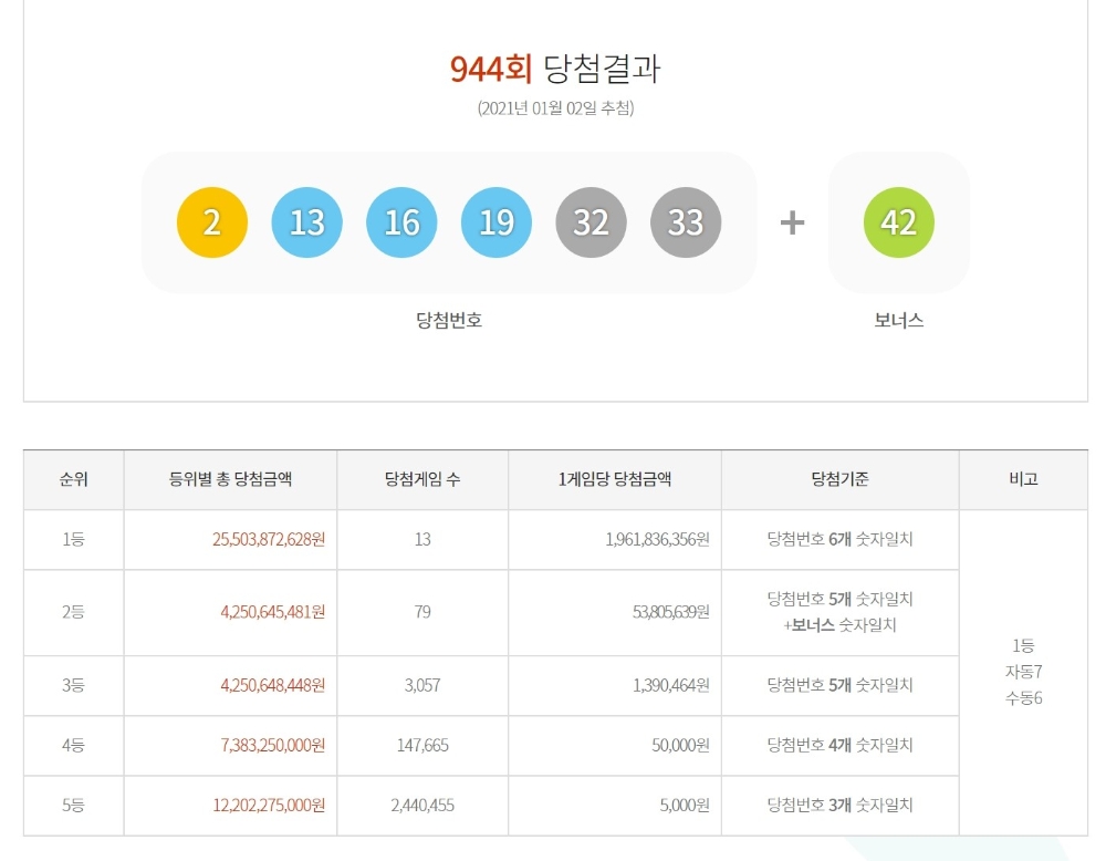 출처=동행복권 캡처