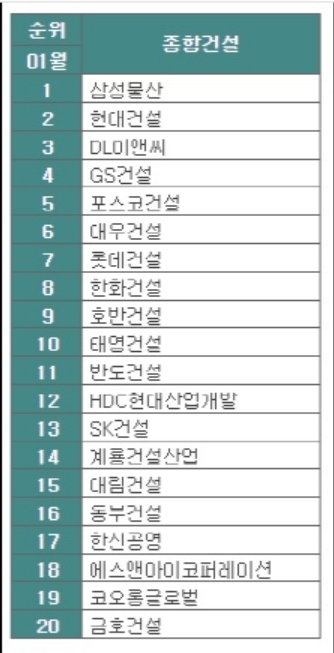 (자료=건설워커)