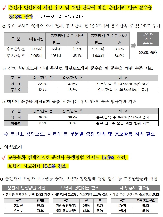 (제공=대구경찰청)