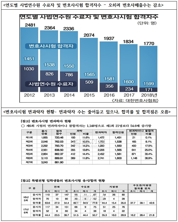 (제공=법학전문대학원 원우협의회)