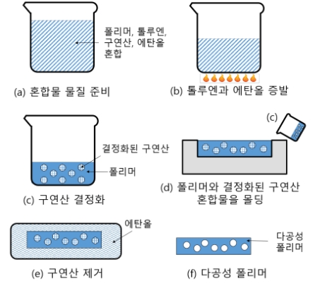 KAIST, 고발습 피부 부착 유연 소재 개발