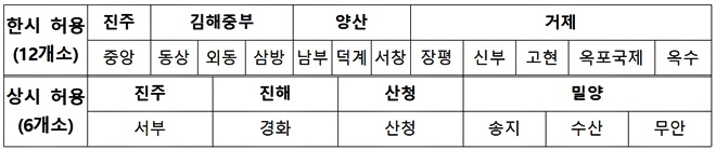도내 전통시장현황.(제공=경남경찰청)