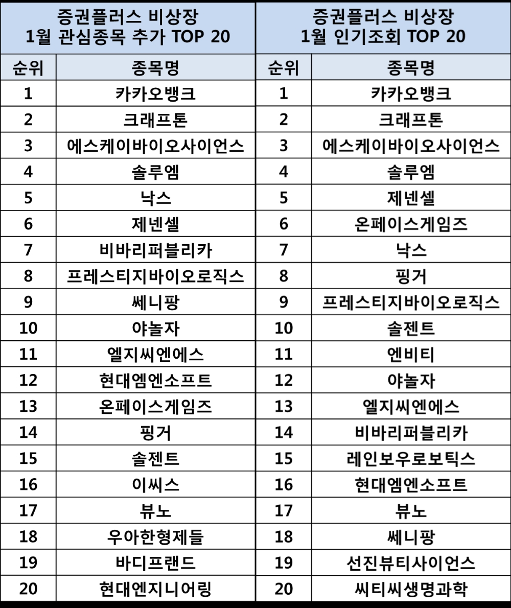 증권플러스 비상장 주식 키워드 발표