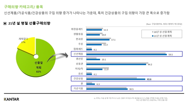 사진제공=칸타