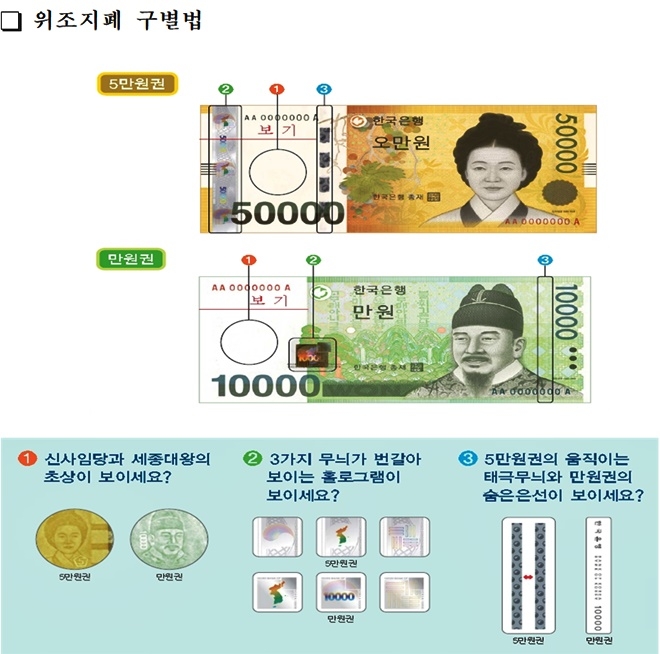 위조지폐 구별법.(제공=대구경찰청)
