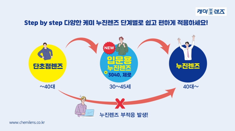케미렌즈, 누진렌즈 '케미 3040' 출시