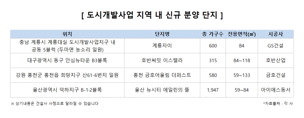 사업진행 빠르고 탄탄한 인프라…도시개발사업 분양 ‘주목’