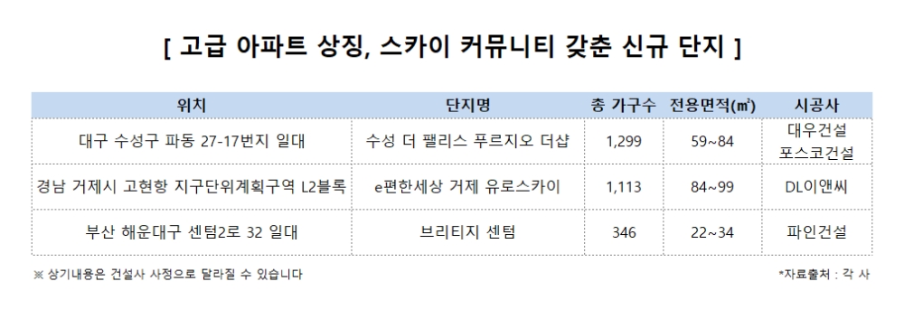 분양시장, 수요자들 사로잡는 특화 설계 ‘열전’