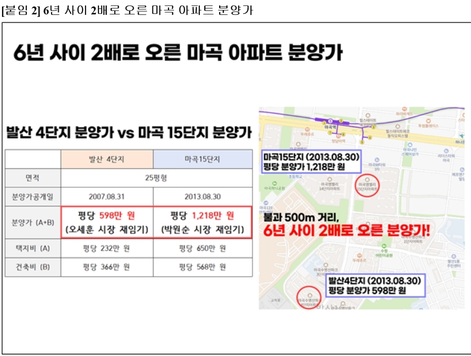 하태경 의원, “SH 사장 출신 변창흠, 김세용은 서울시 부동산 적폐의 양대축”