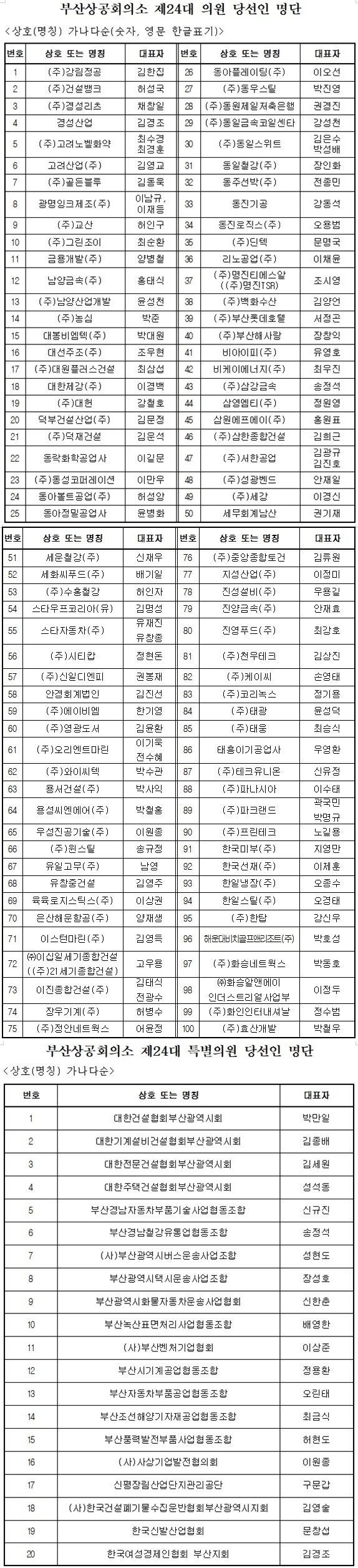 (제공=부산상의)