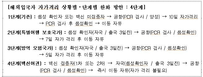 여행업협회 자가격리 14일 완화 방안(자료제공=여행업협회)