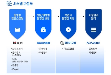 자료=KT