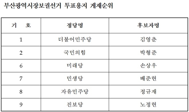 (제공=부산선거관리위원회)